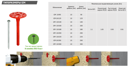 Дюбель для теплоизоляции Tech-Krep IZM 10х140 мм с металлическим гвоздем