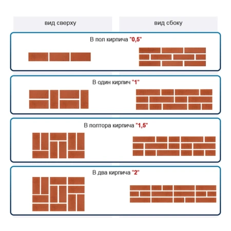 Кирпич рядовой полнотелый М150 рабочий 250х120х65 мм