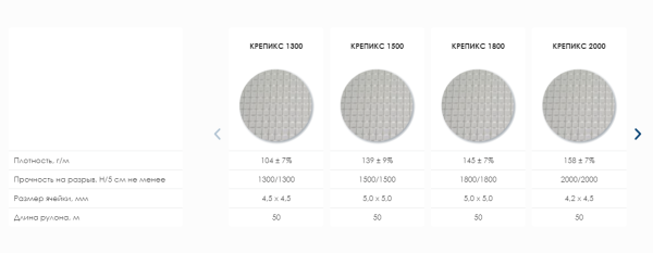 Сетка фасадная стеклотканевая КРЕПИКС 2000 4х4 мм, 1х50 м, 165 гр/м2