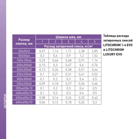 Затирка цементная Litokol Litochrom 1-6 EVO LE.225 бежевый 25 кг с противогрибковыми свойствами