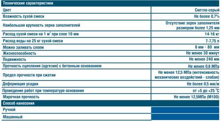 Наливной пол Bergauf Easy Boden самонивелирующийся 25 кг