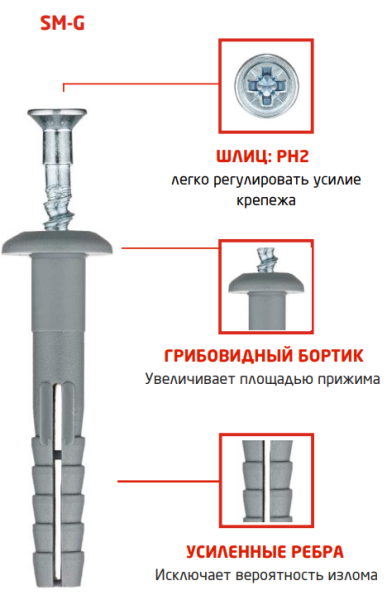 Дюбель-гвоздь Tech-Krep SM-G 6х80 мм с грибовидной манжетой (100 шт.)