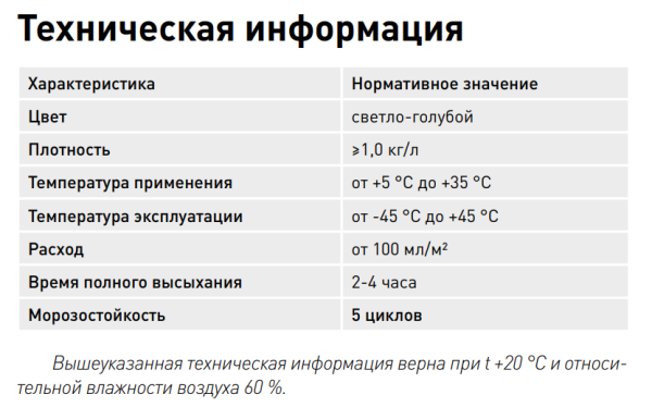 Грунтовка LITOKOL PRIMER A универсальная, 5 кг укрепляющий