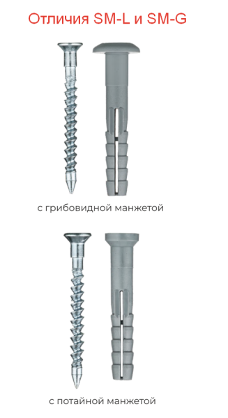 Дюбель-гвоздь Tech-Krep SM-G 6х40 мм с грибовидной манжетой (200 шт.)