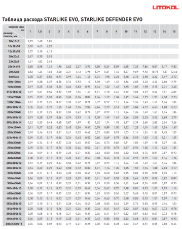 Затирка эпоксидная Litokol Starlike EVO S.209 карамель 5 кг L0499210005