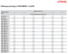 Затирка цементная Litokol Litochrom 1-6 EVO LE.235 коричневый 2 кг с противогрибковыми свойствами