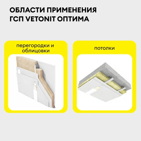 Гипсокартон Vetonit (Gyproc) Оптима 12,5х1200х2500 мм (50)