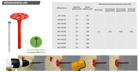 Дюбель для теплоизоляции Tech-Krep IZM 10х160 мм с металлическим гвоздем