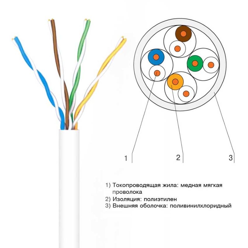 Витая пара рисунок